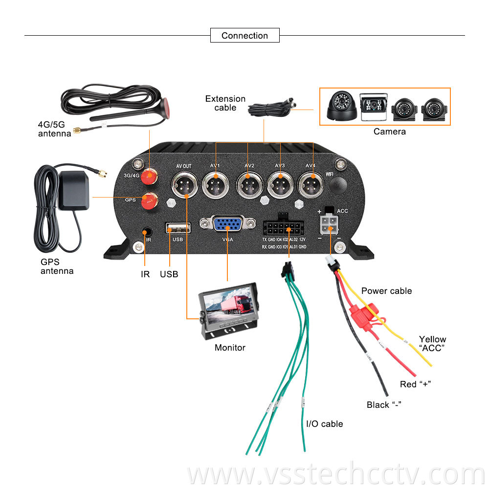 1080p Mobile Digital Video Recorder